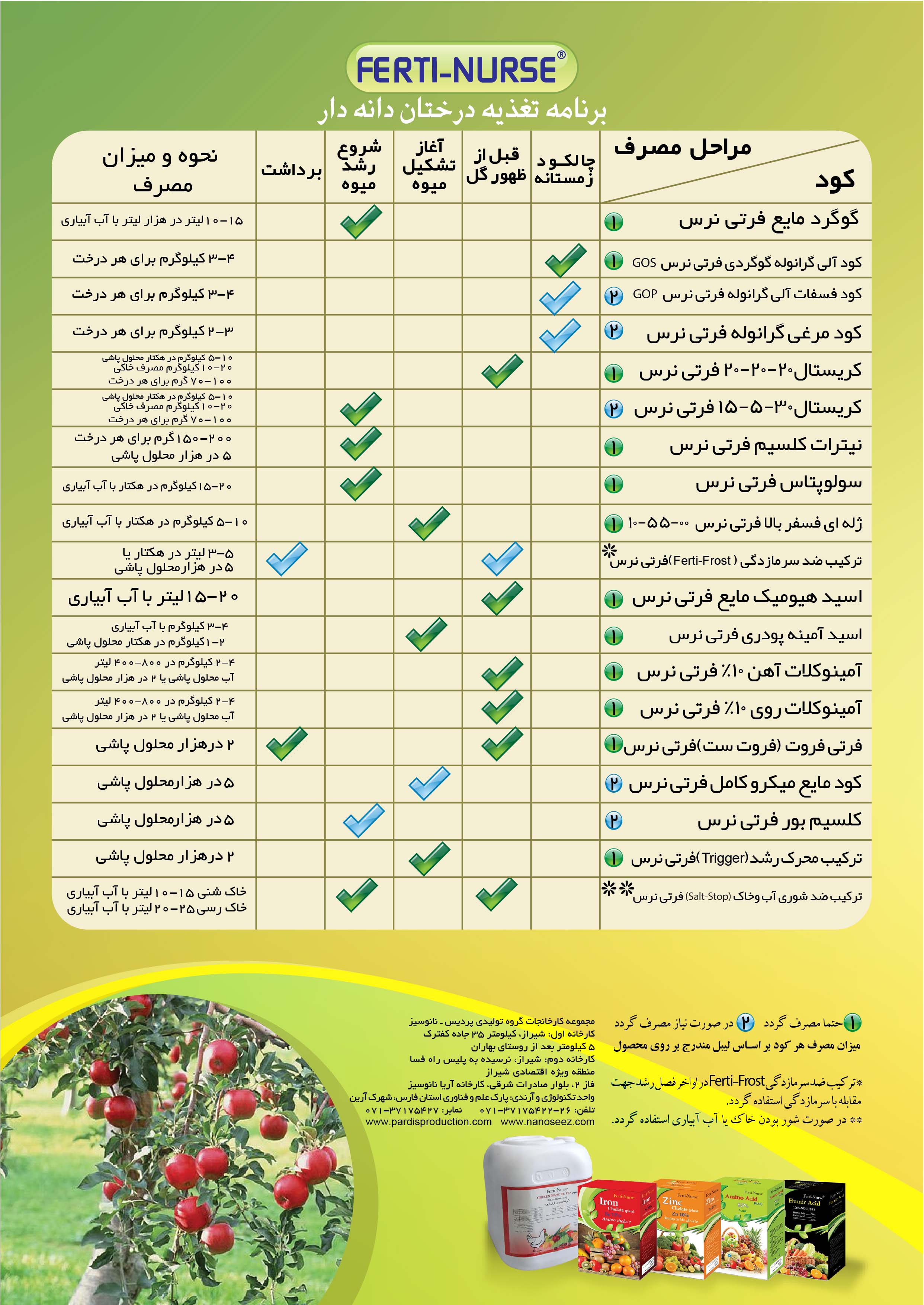 کمبود عناصر غذایی در دانه داران