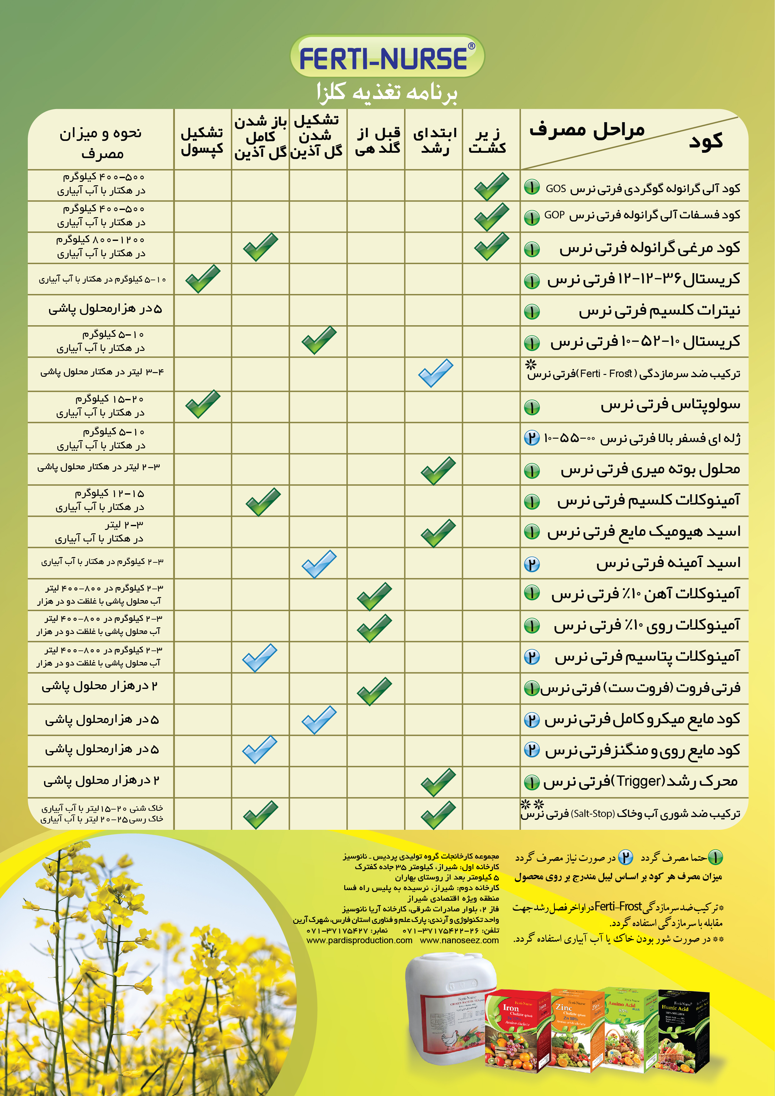 برنامه تغذیه ای کلزا