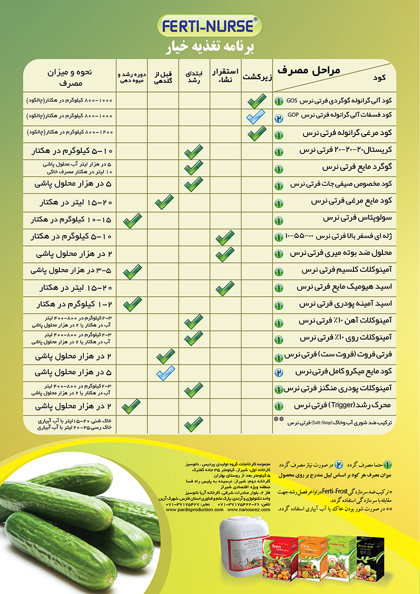 برنامه تغذیه ای خیار