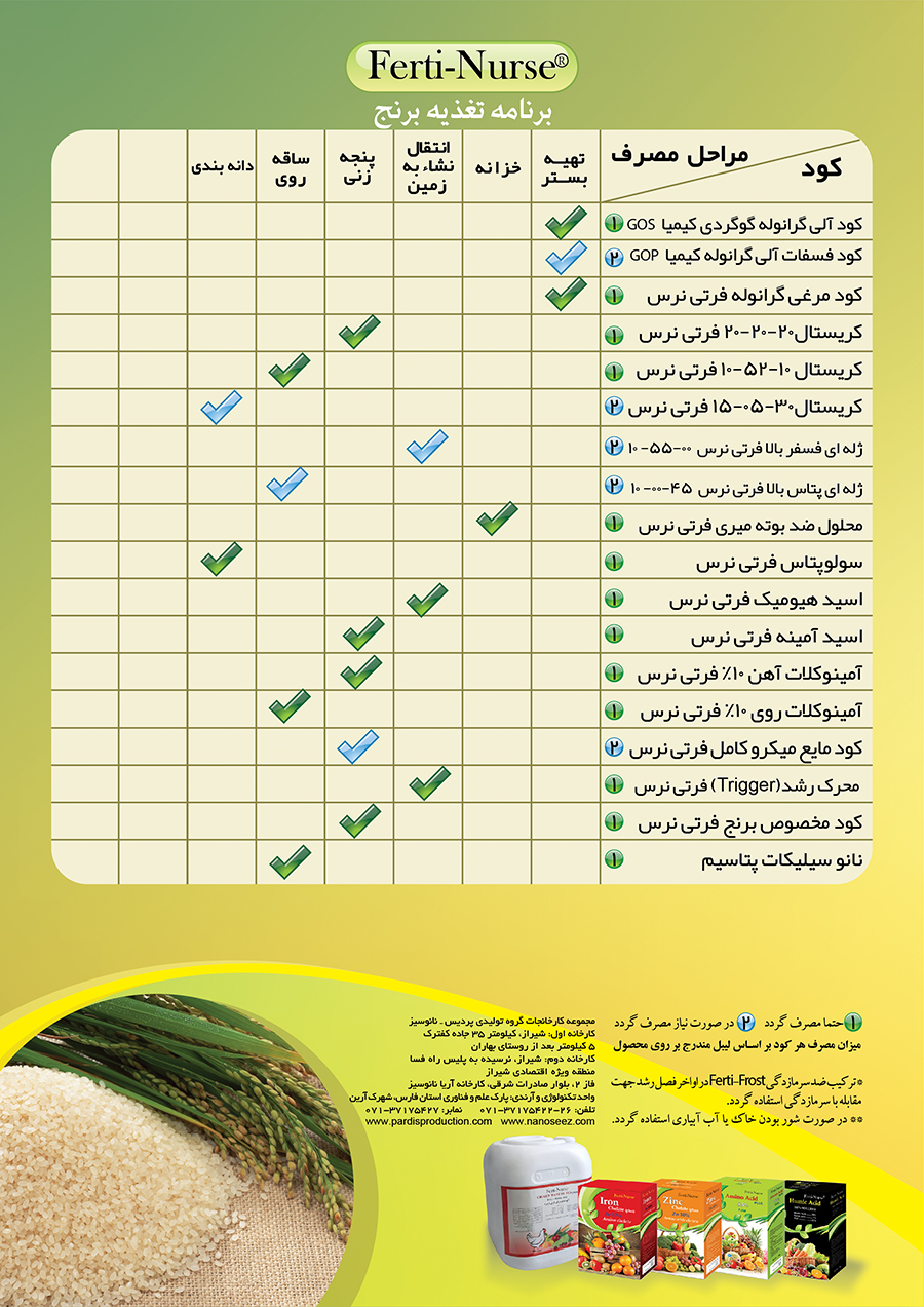 برنامه تغذیه ای برنج