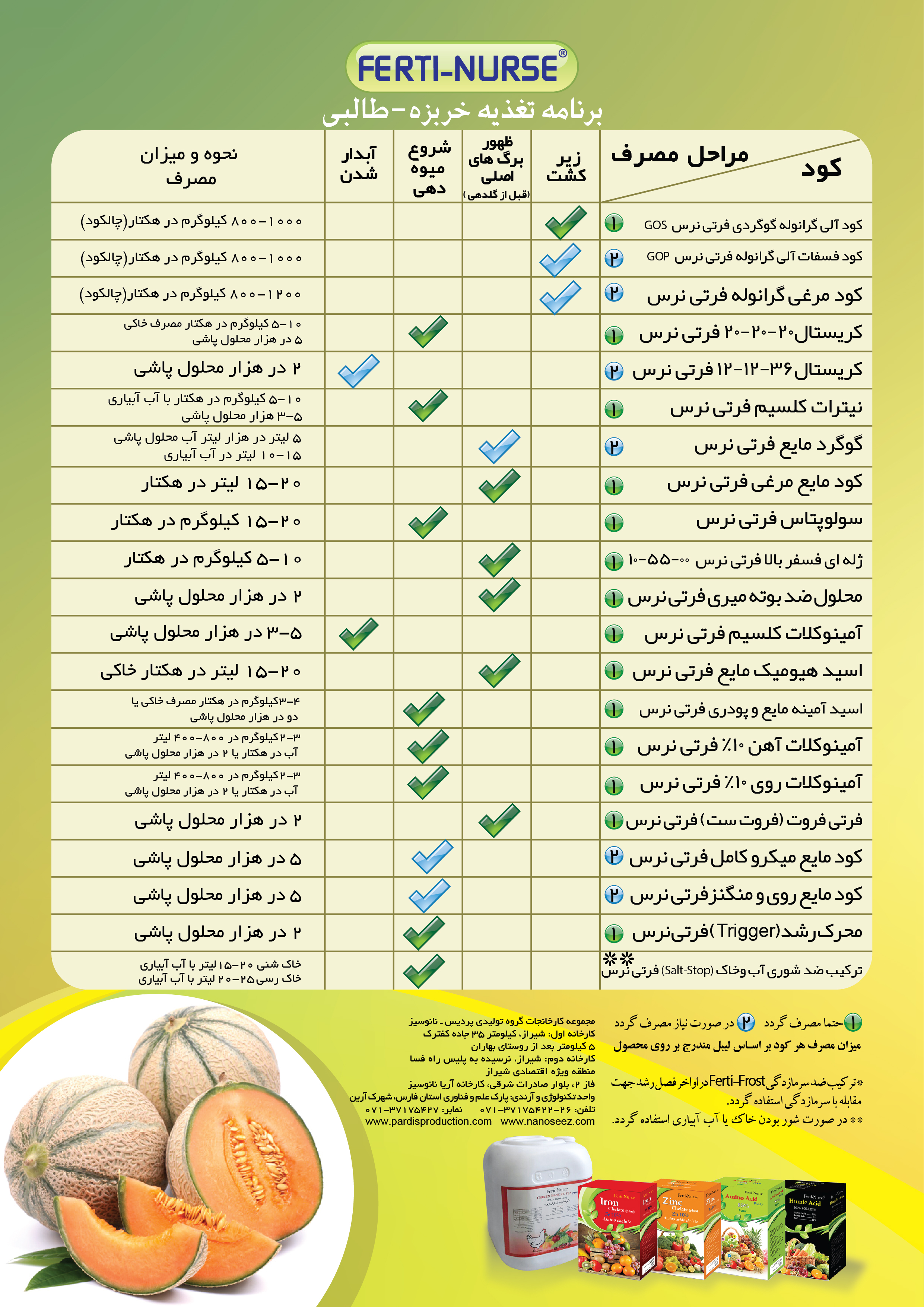 برنامه تغذیه ای خربزه و طالبی