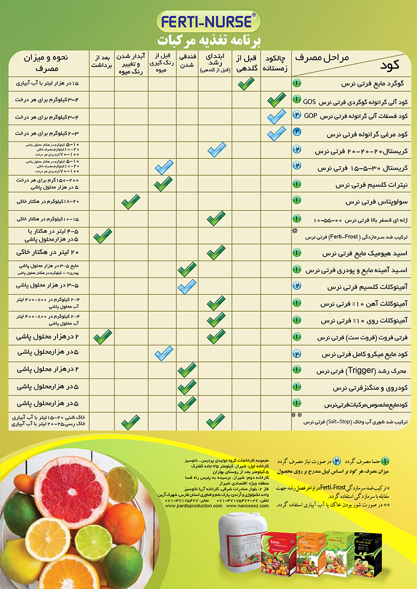 برنامه تغذیه ای مرکبات