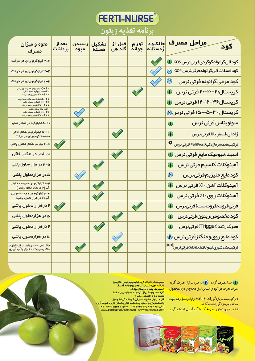 برنامه تغذیه ای زیتون