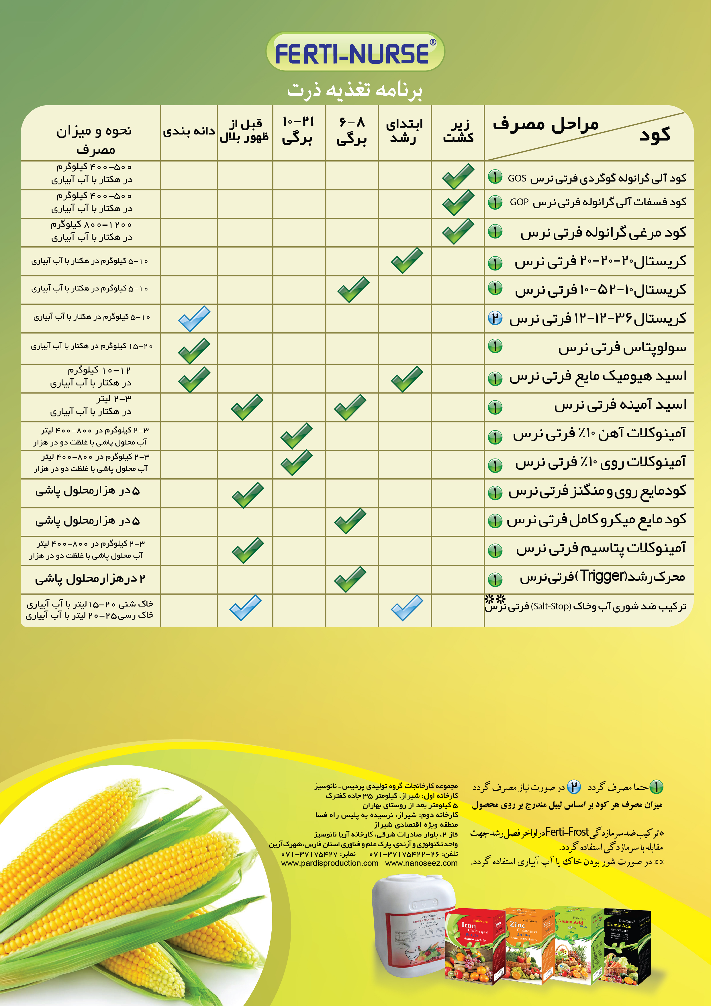 برنامه تغذیه ای ذرت