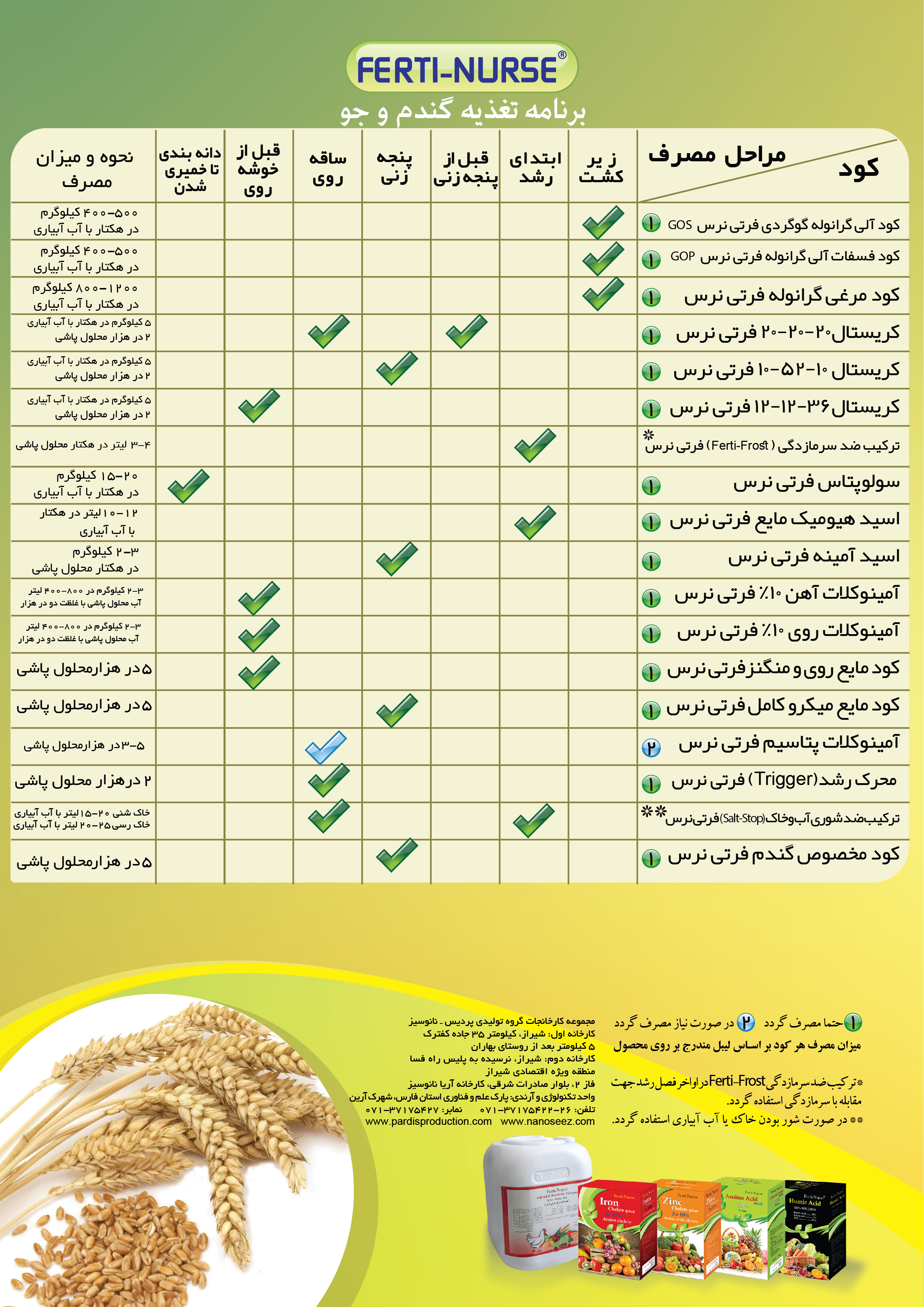 برنامه تغذیه ای گندم و جو