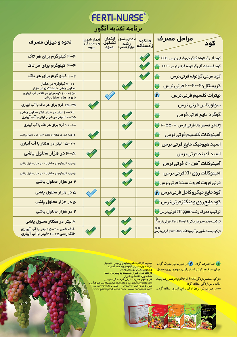 برنامه تغذیه ای انگور