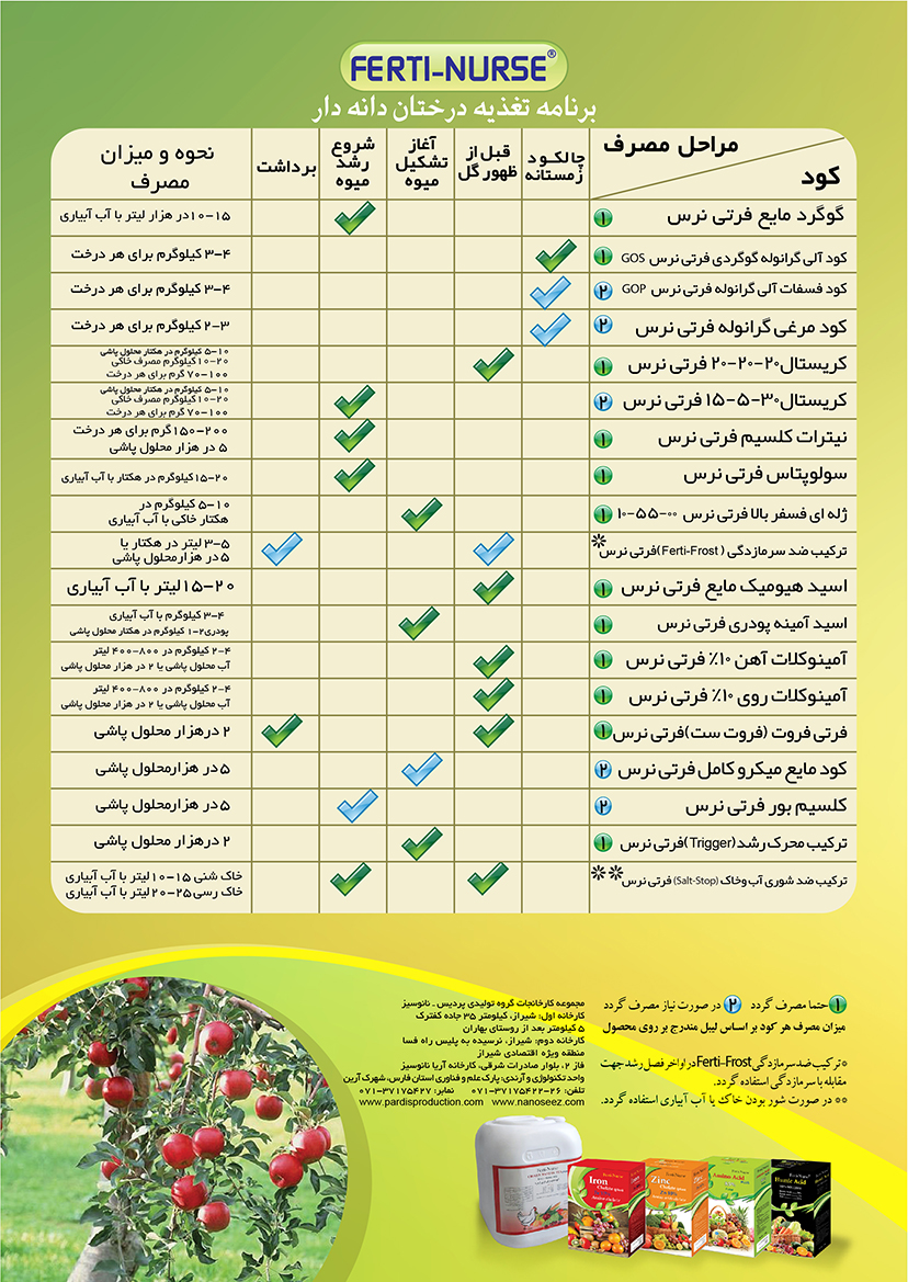 برنامه تغذیه ای درختان میوه دانه دار