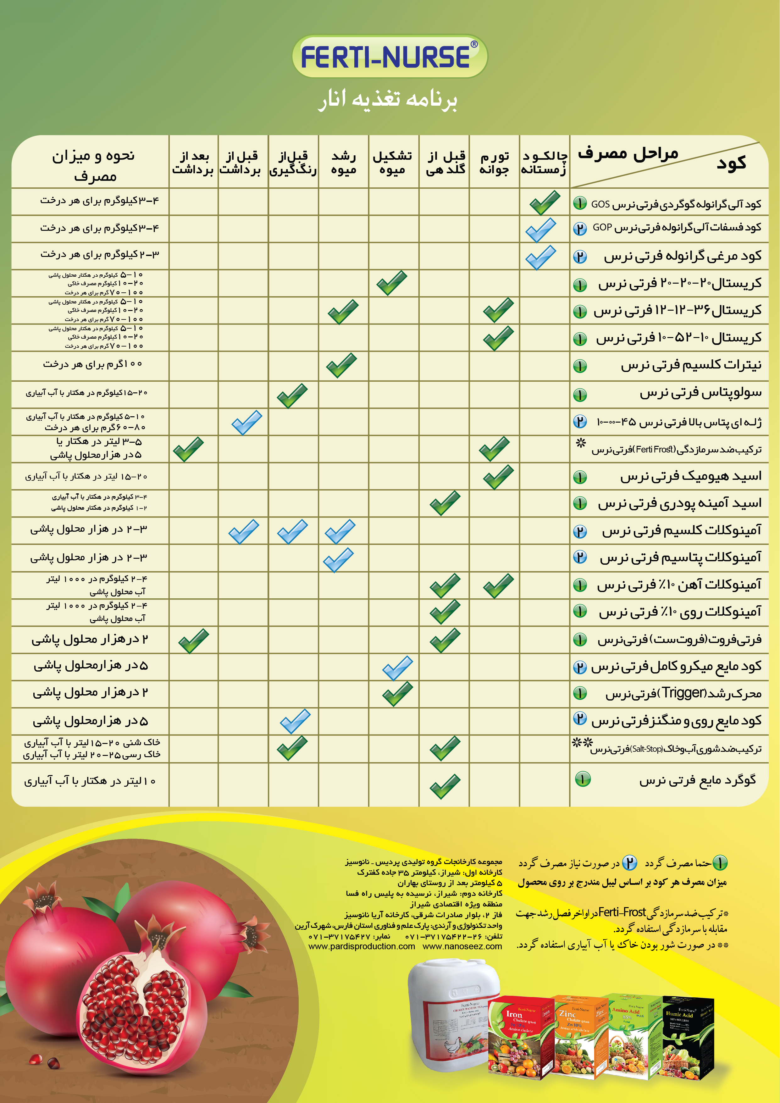 برنامه تغذیه ای انار