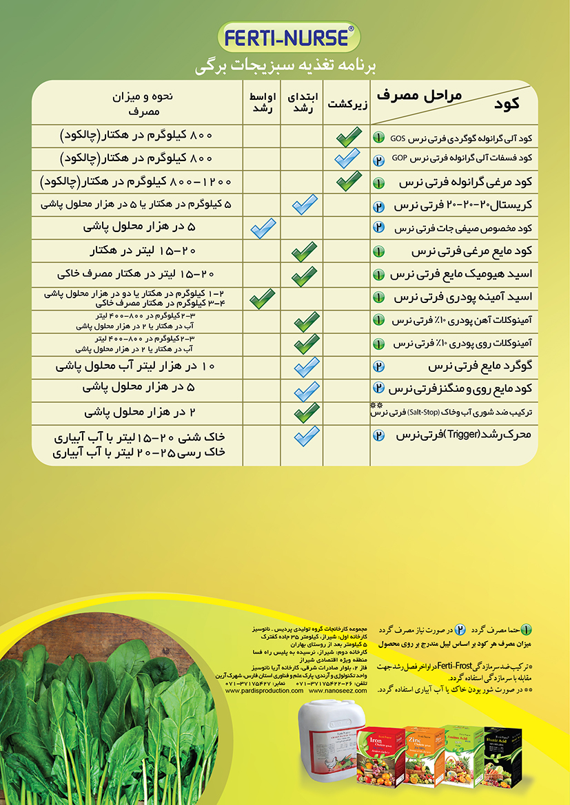 برنامه تغذیه ای سبزیجات برگی