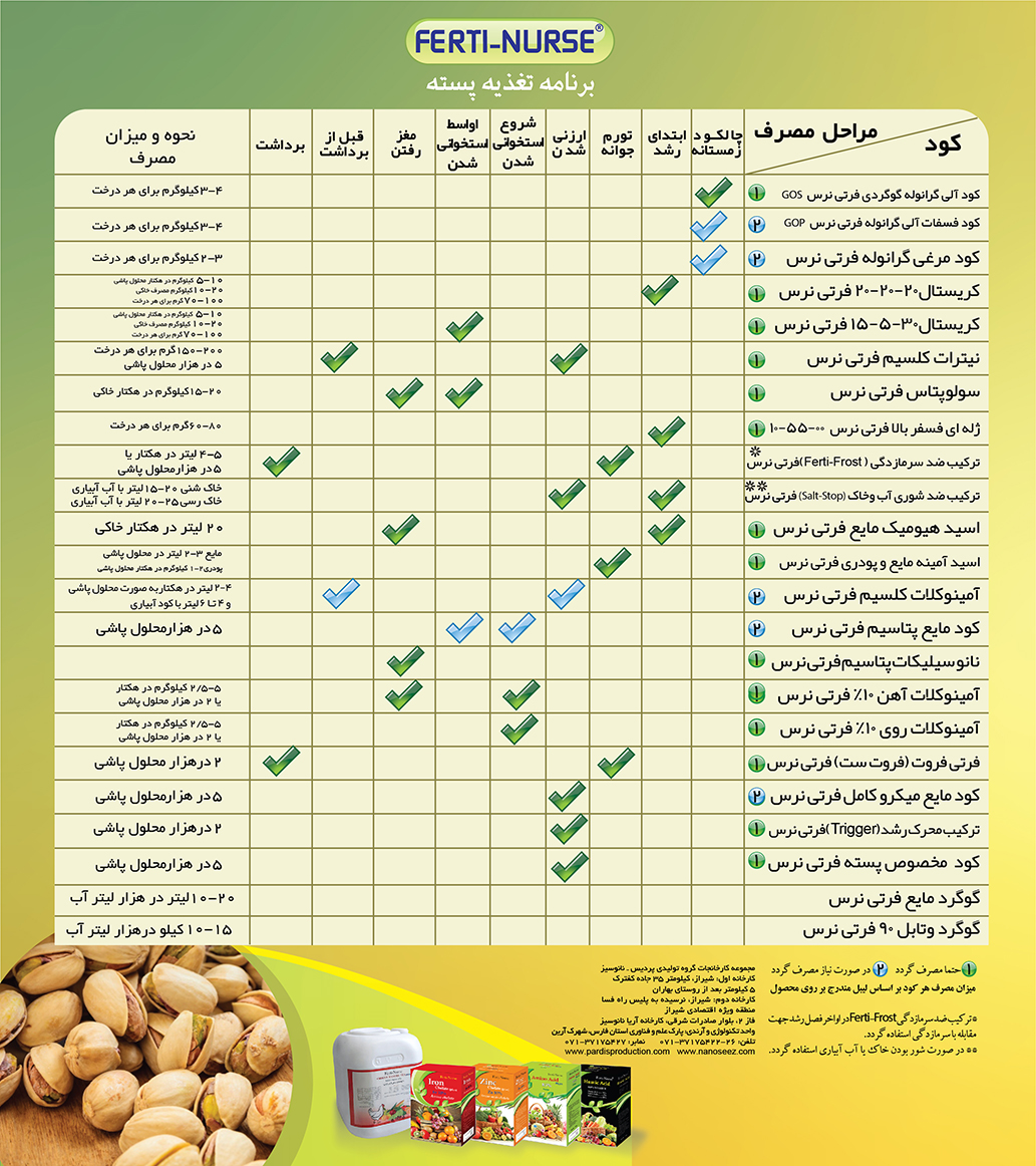 برنامه تغذیه ای پسته