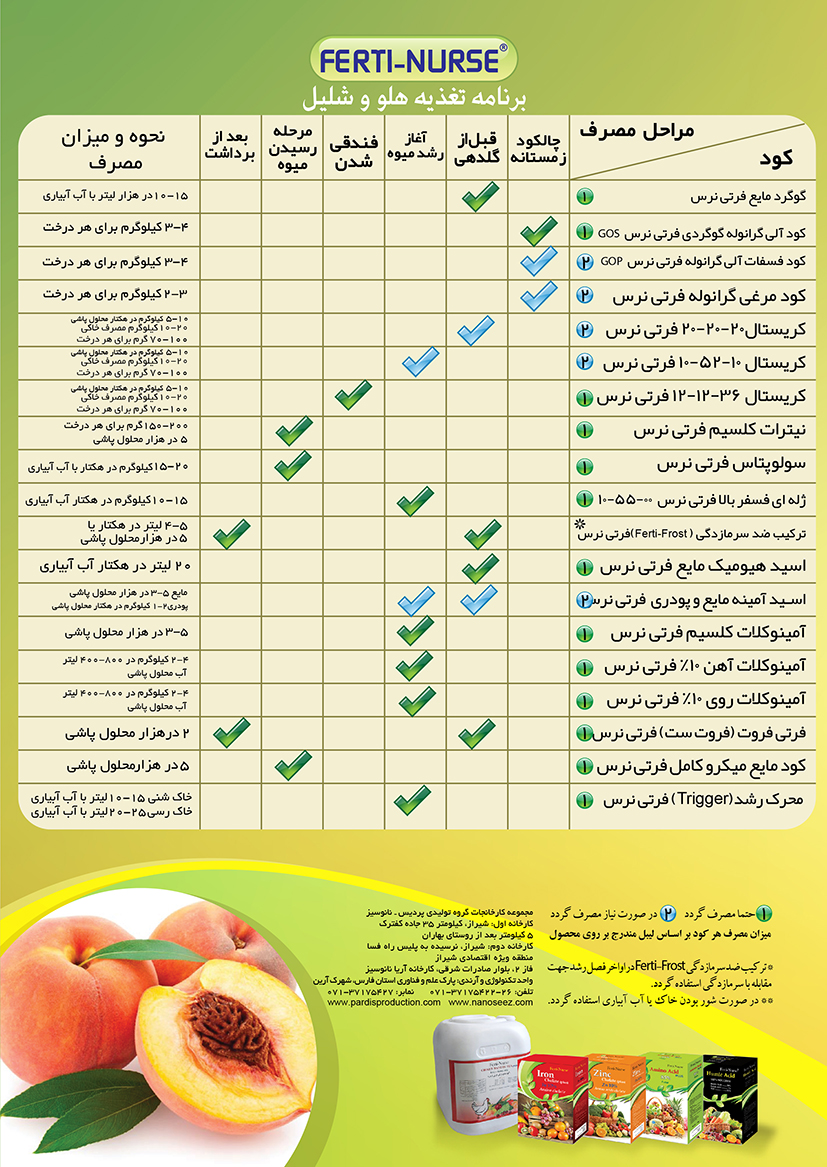 برنامه تغذیه ای درختان میوه هسته دار