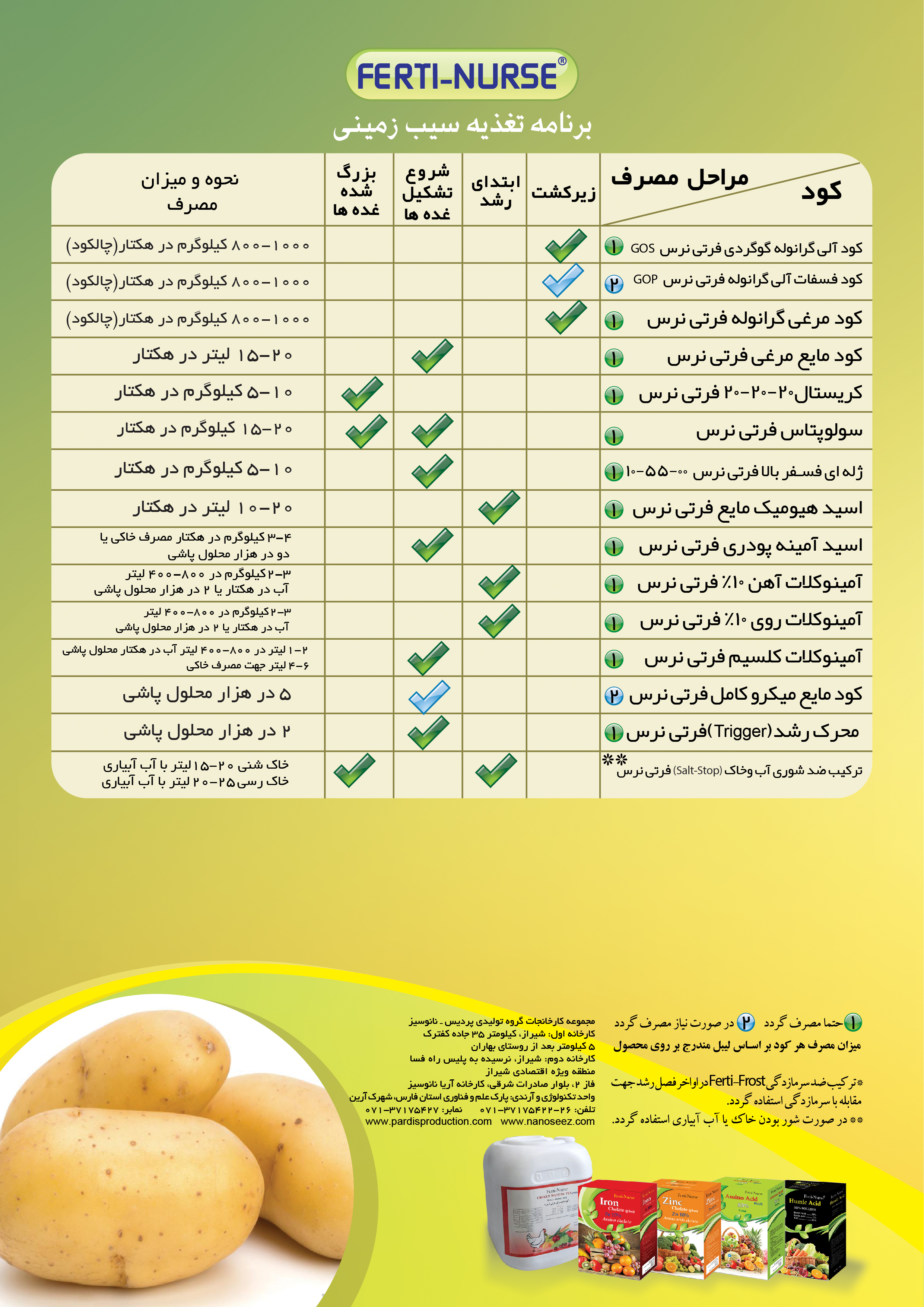 برنامه تغذیه ای سیب زمینی