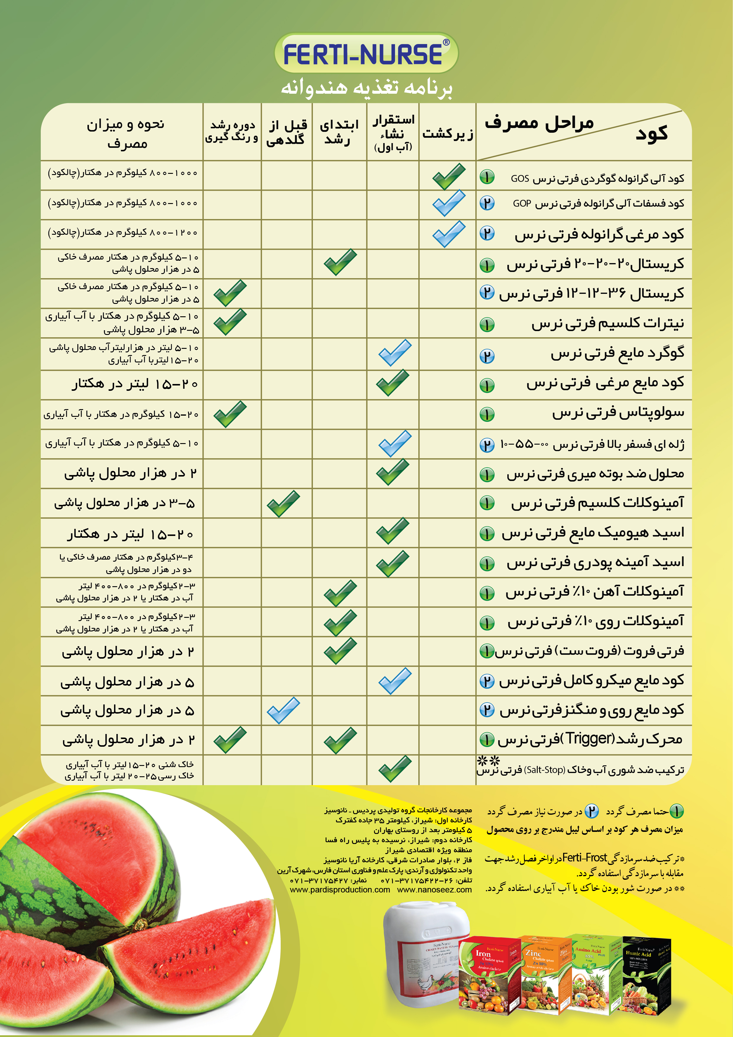 برنامه تغذیه ای هندوانه